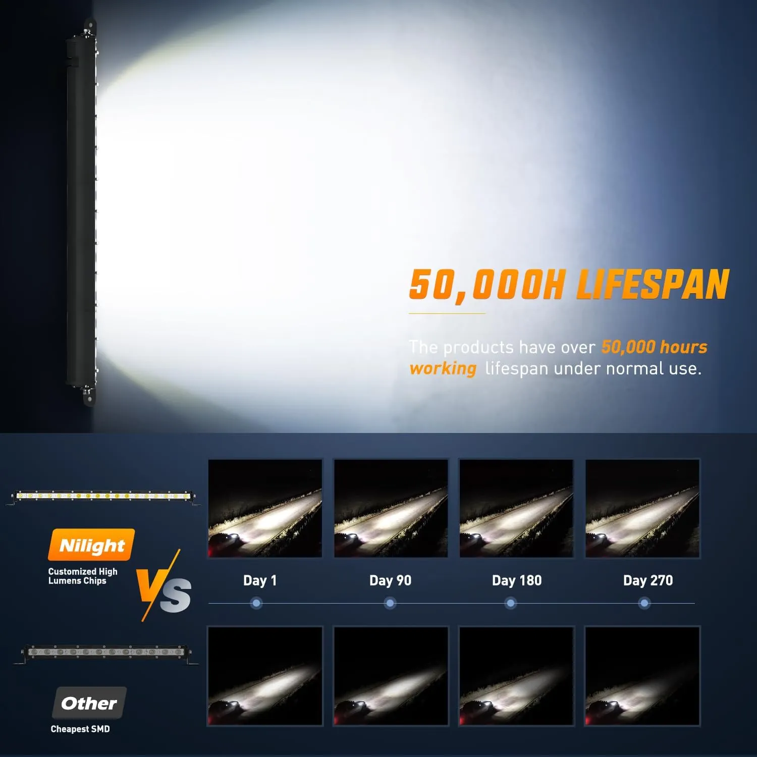 20 Inch 54W 18LED Single Row Ultra-Slim Spot Flood Combo LED Light Bars