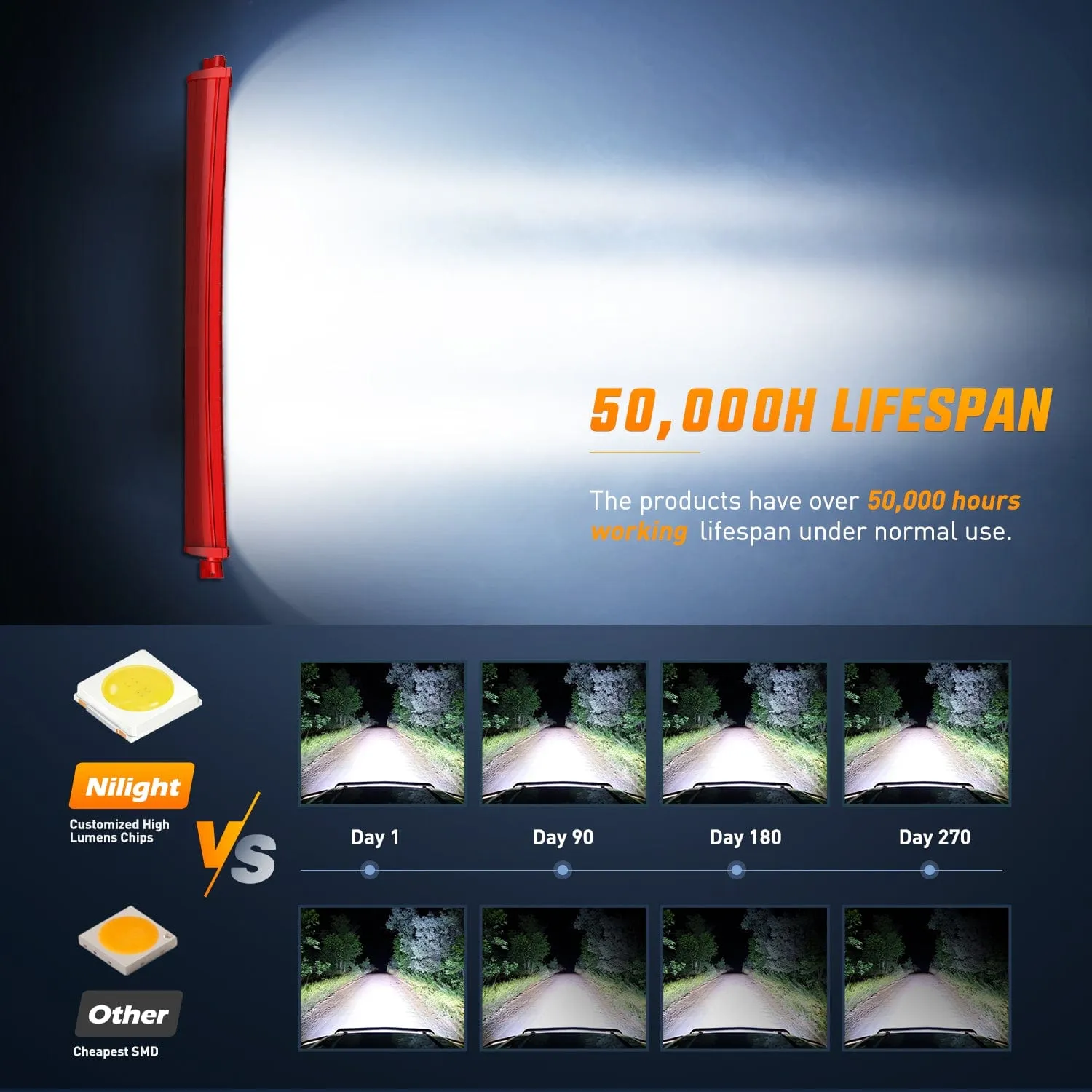 42 Inch Triple Row Red Shell Spot Flood Led Light Bar | 14AWG Wire 5Pin Switch