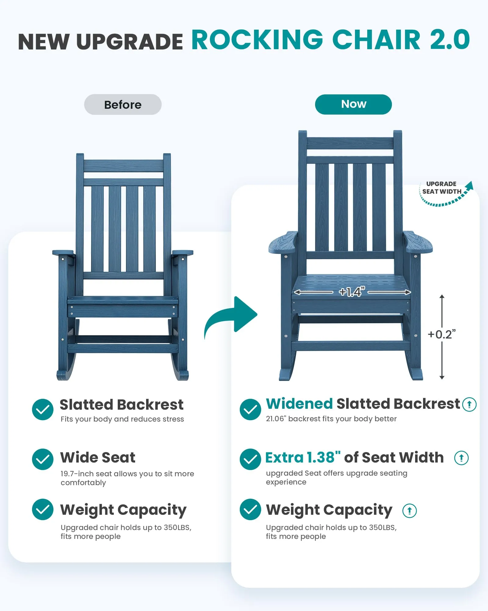 SEWALL Oversized Outdoor Rocking Chair Set of 2, HDPE Rocking Chair for Adults, Patio Rocking Chairs for Porch, Blue